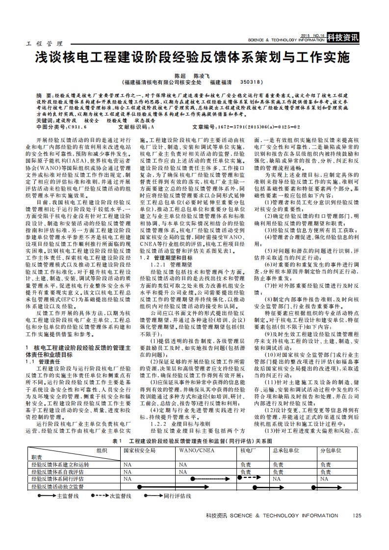 《浅谈核电工程建设阶段经验反馈体系策划与工作实施.》.pdf