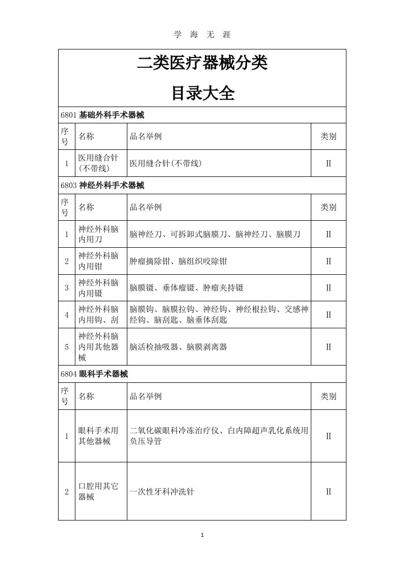 二类医疗器械分类目录大全（2020年九月整理）