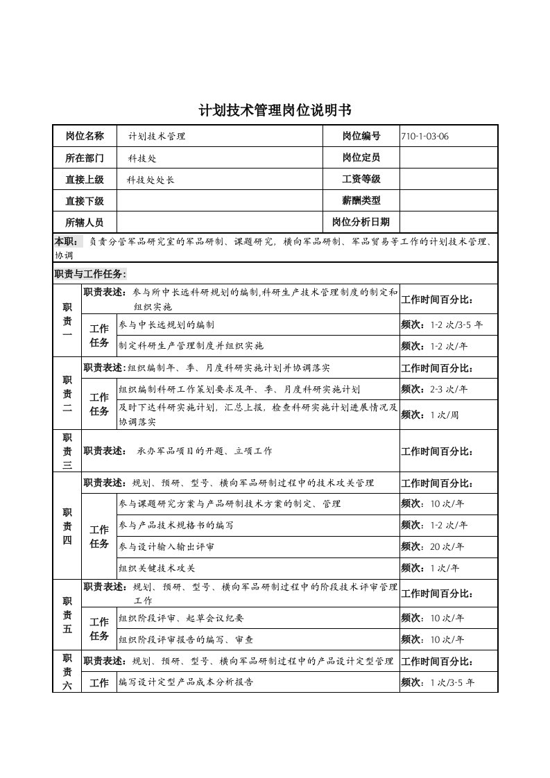 军工行业-科技处-计划技术管理岗位说明书