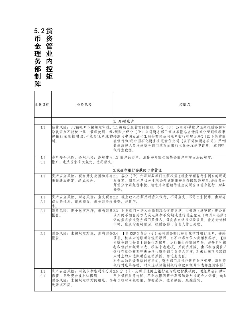 货币资金管理业务控制矩阵（制度范本、doc格式）