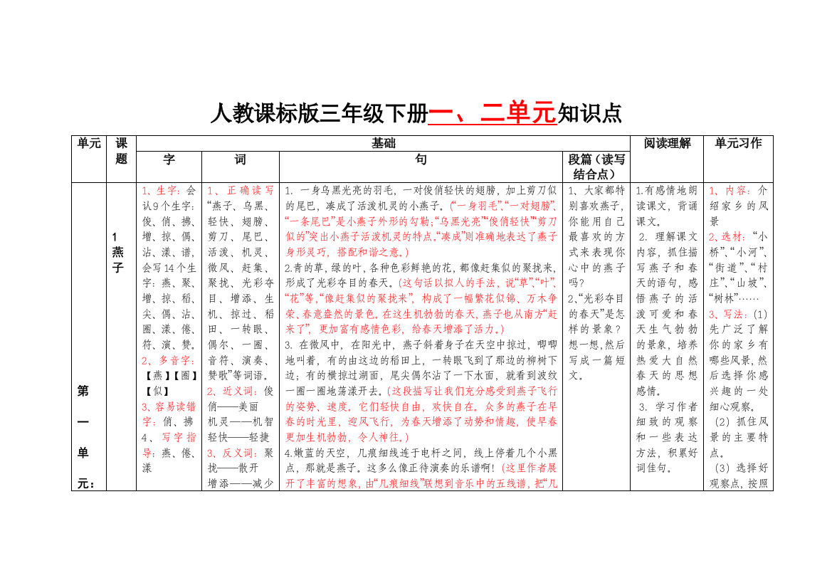 三年级下册教材各单元的知识点