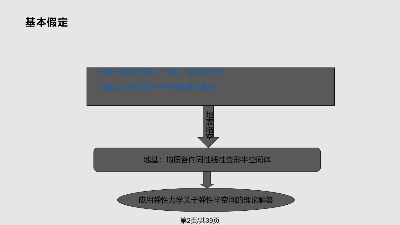 土力学与地基基础学习32