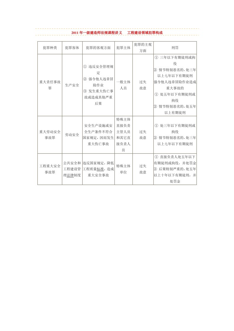 年一级建造师《法规》课程讲义