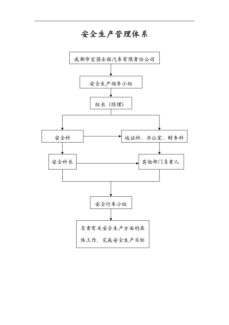 出租车公司安全生产责任制