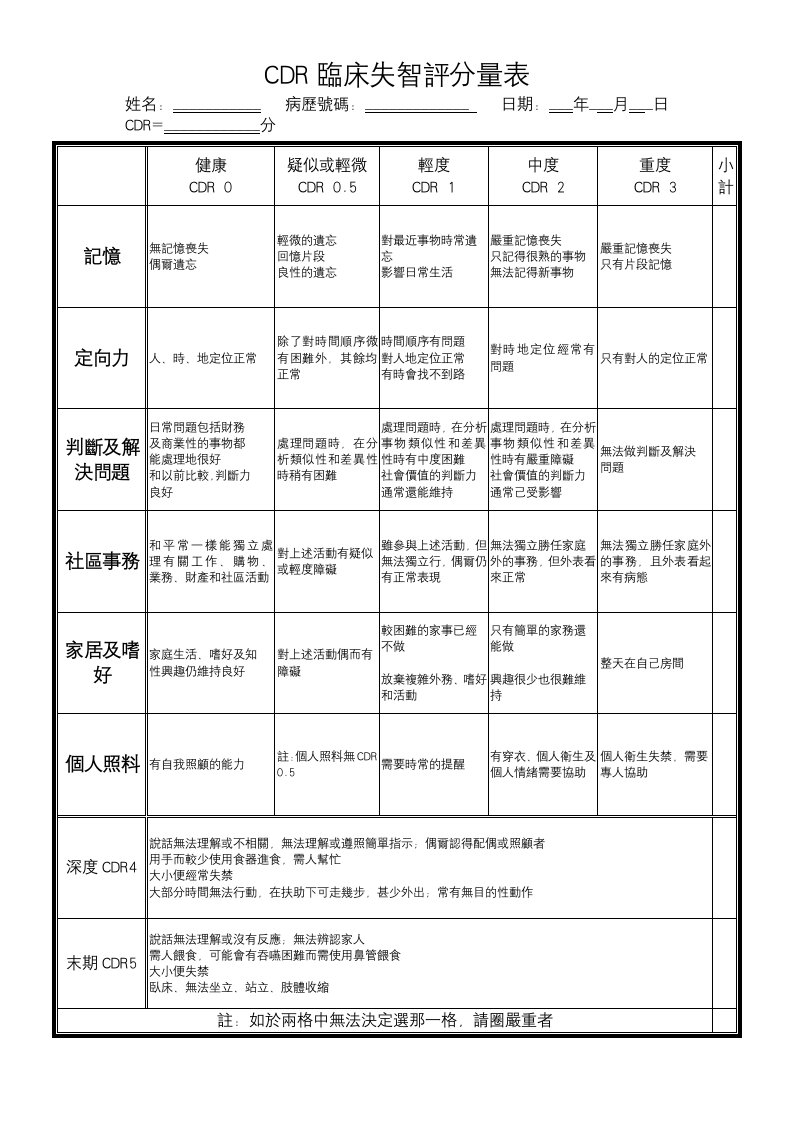 CDR临床失智评分量表