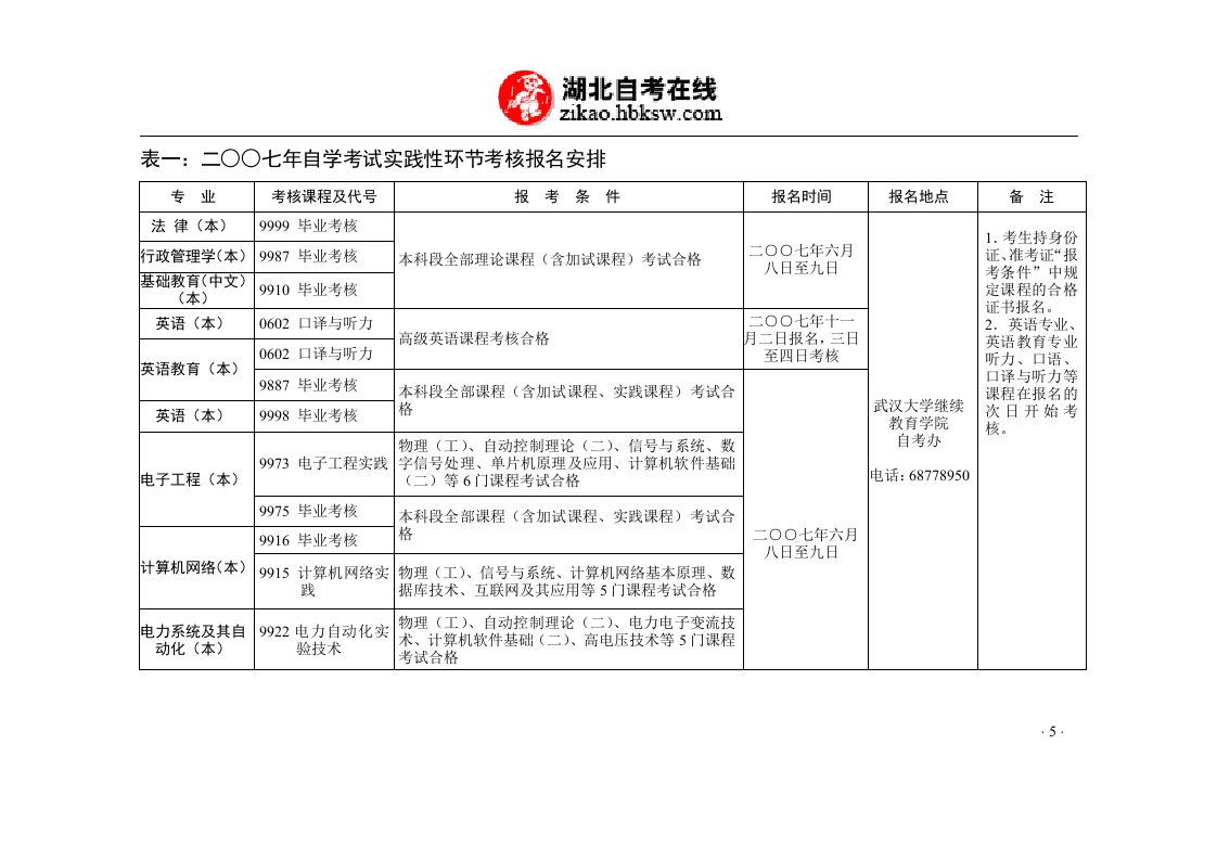 表一∶二七年自学考试实践性环节考核报名安排