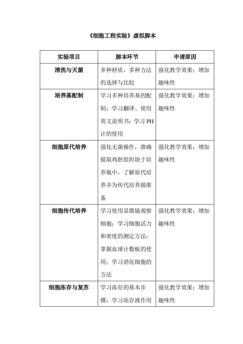 细胞工程实验虚拟文