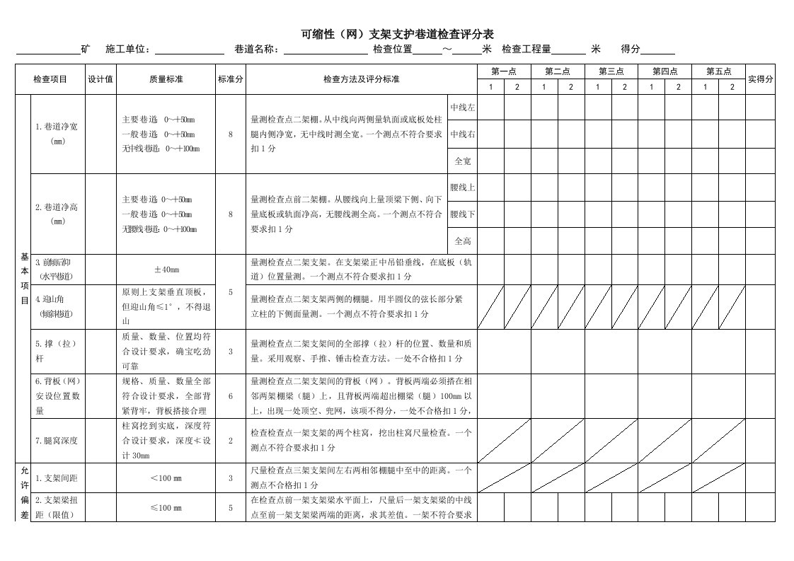 可缩性U型钢支架支护巷道评分表