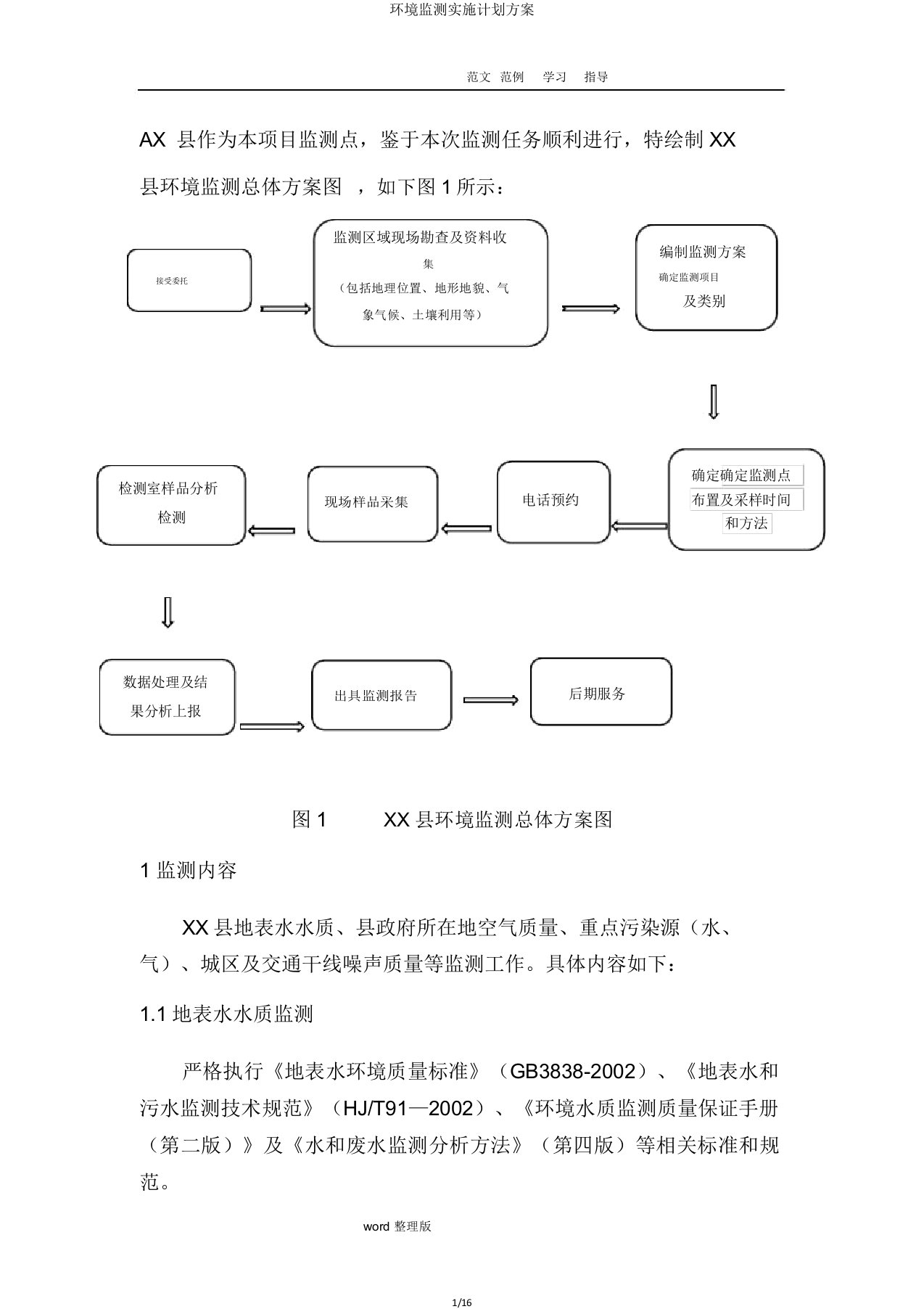 环境监测实施计划方案