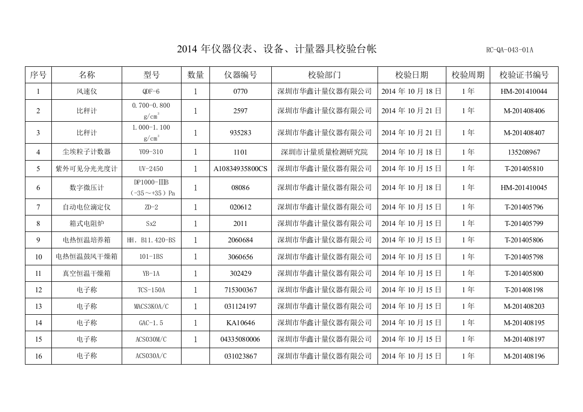 XXXX深圳大佛药业有限公司校验清单