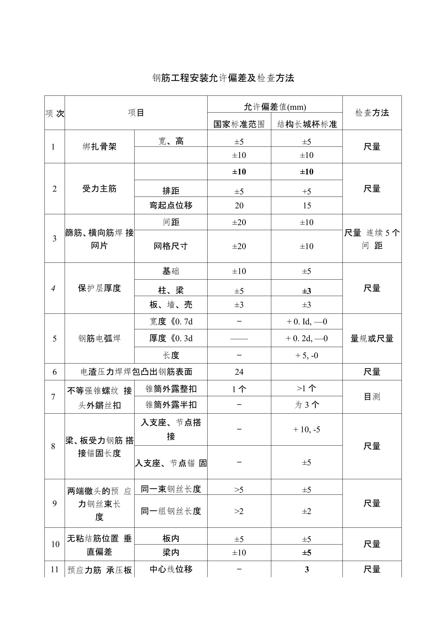 长城杯验收标准