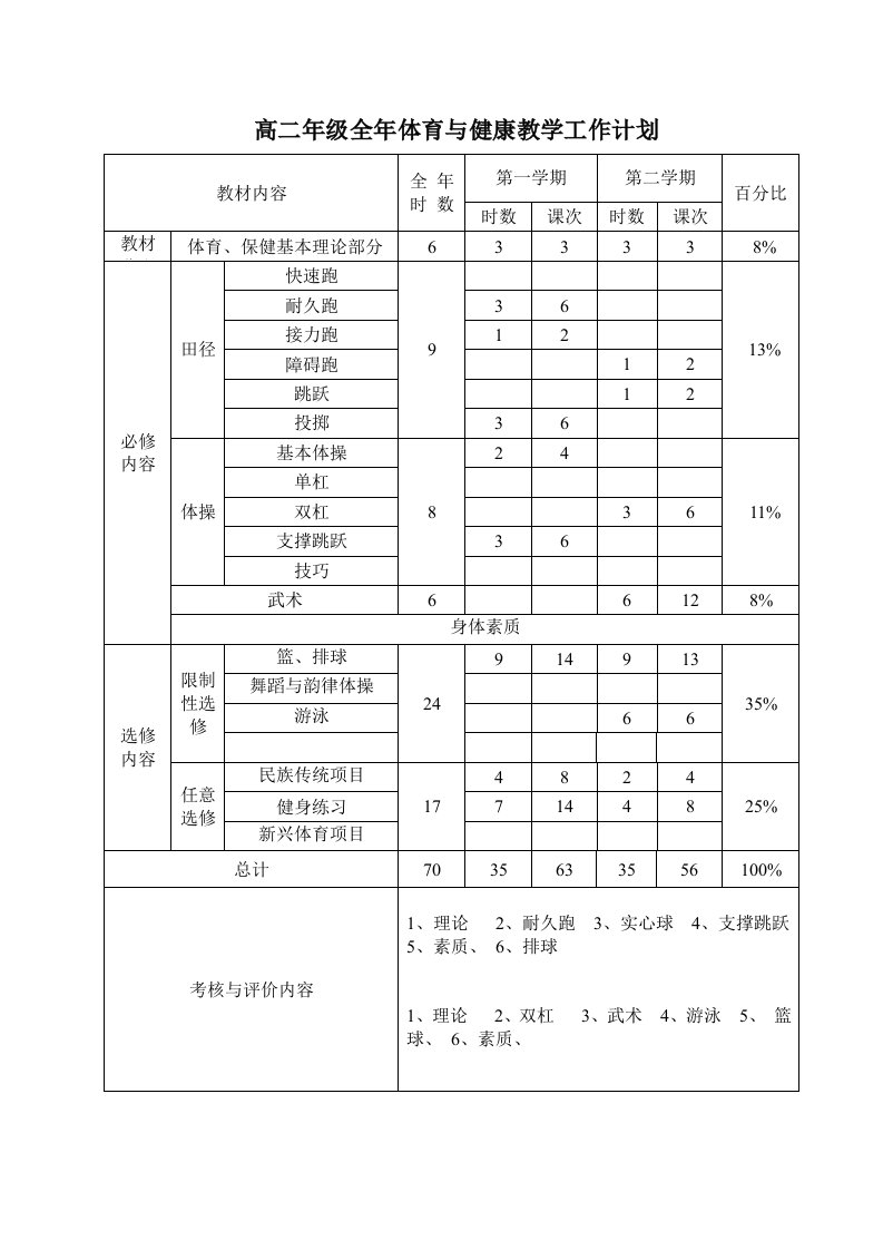 高二年级全年体育与健康教学工作计划