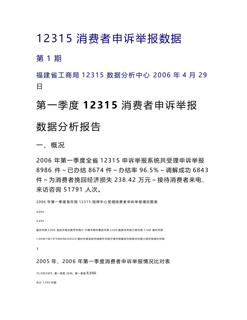 第一季度12315消费者申诉举报数据分析报告