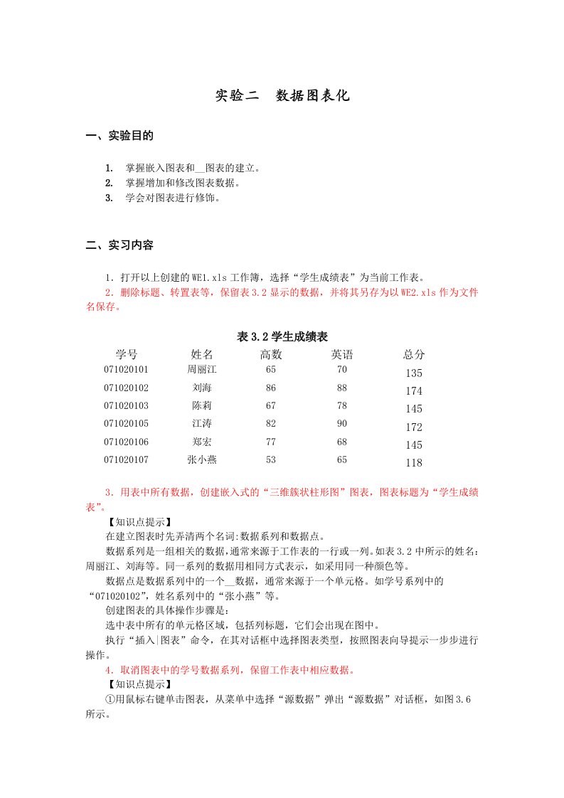 电子表格软件操作实验二数据图表化