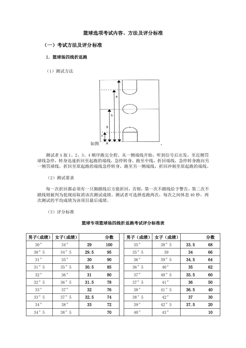 篮球课考试内容及评分方法