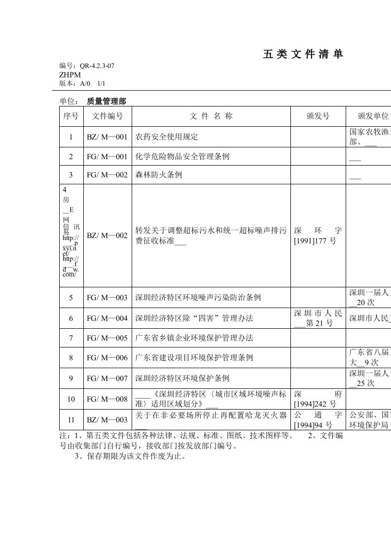 中海物业五类文件清单