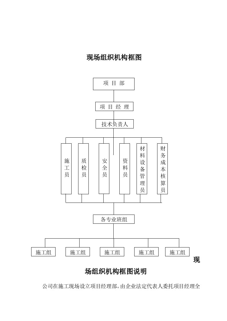 现场组织机构框图及说明