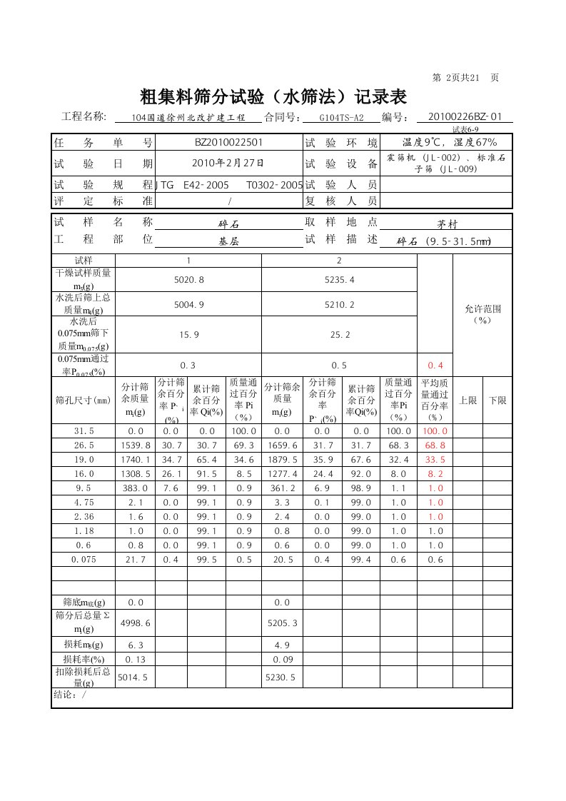 碎石筛分及级配2011.6.18（水稳）