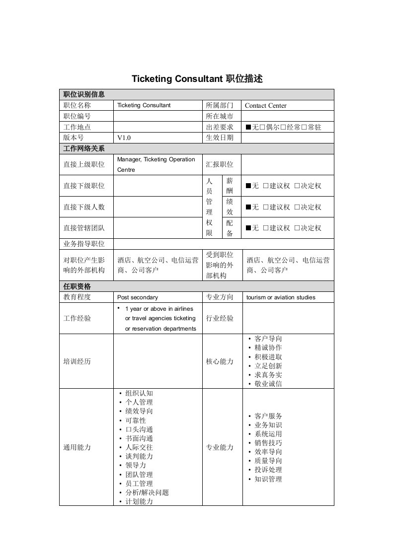 岗位职责-Ticketing