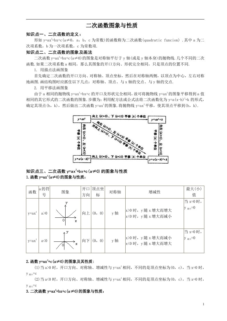 二次函数解析式练习题