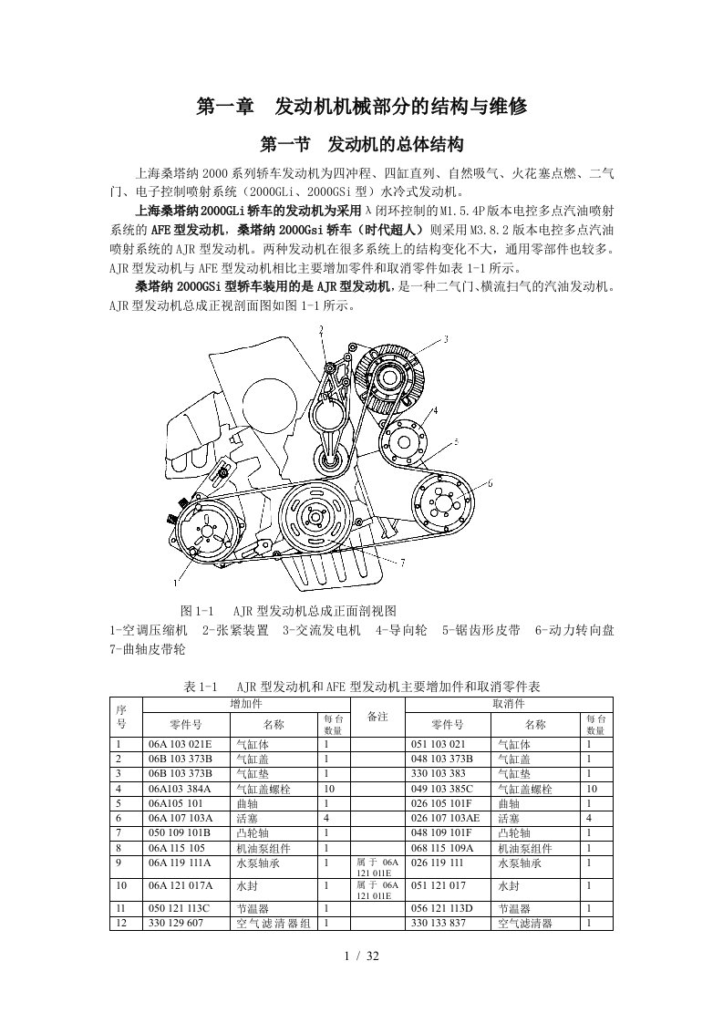 桑塔纳机械系统概述