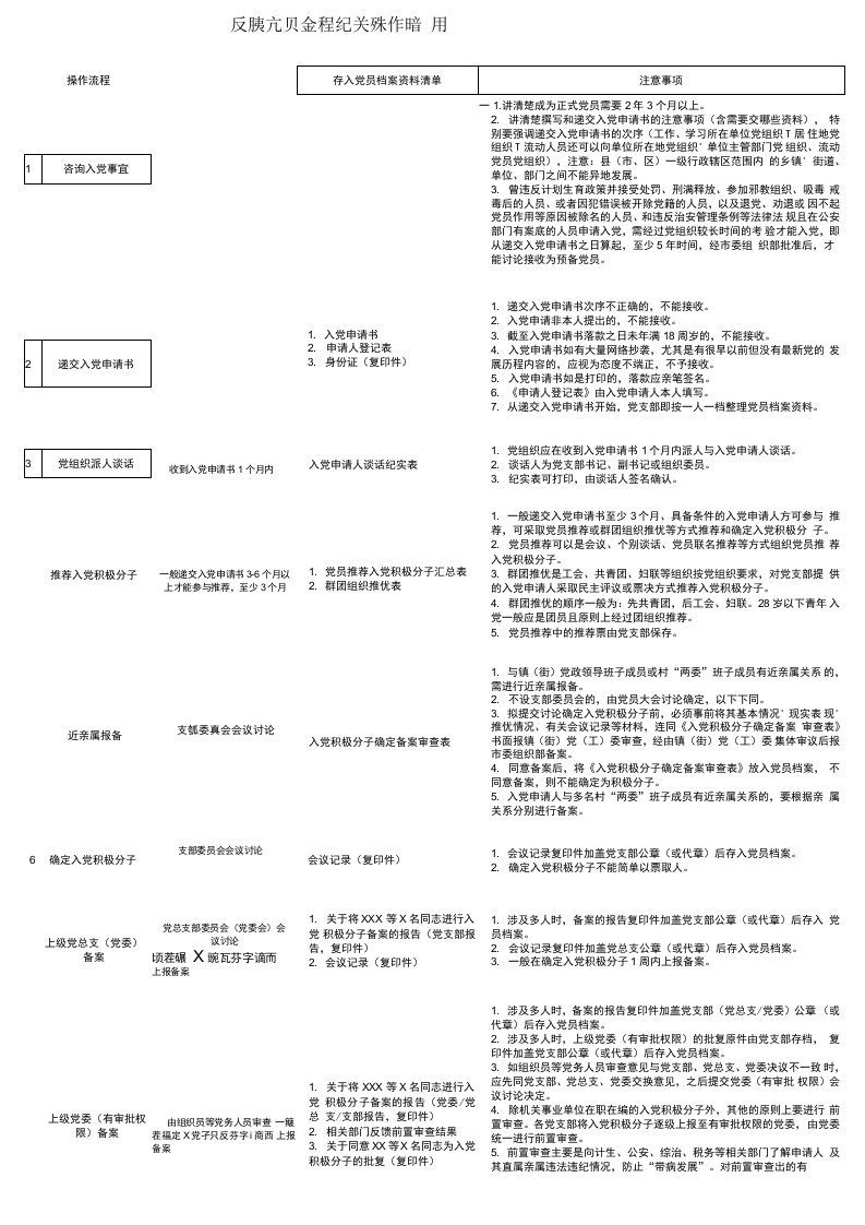 发展党员全程纪实操作指南（最全）