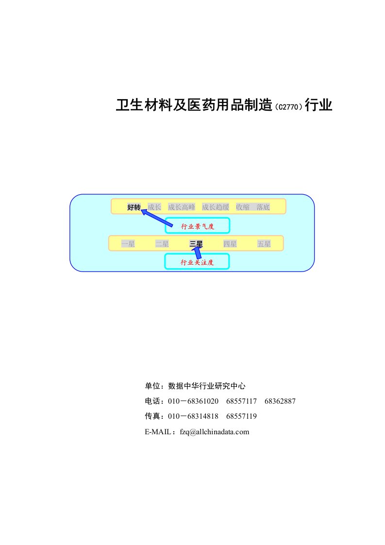 卫生材料及医药用品制造（C2770）行业报告