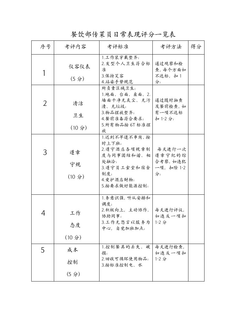 餐饮部传菜部考核细则量化