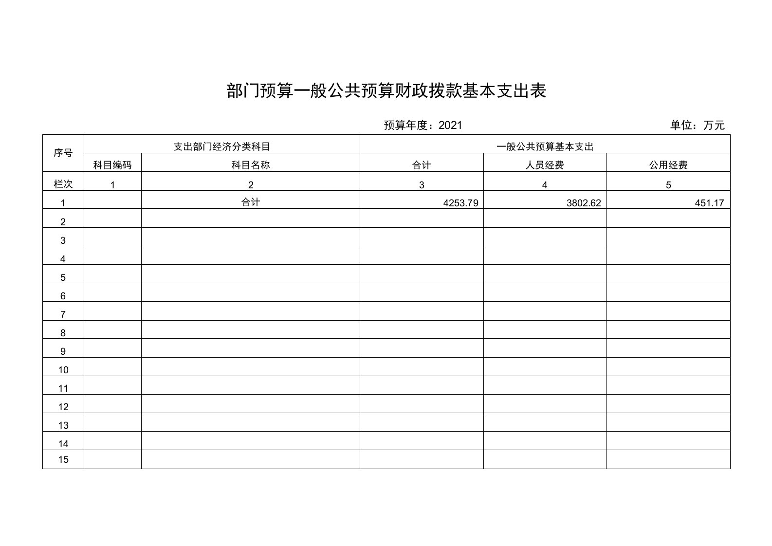 部门预算一般公共预算财政拨款基本支出表1