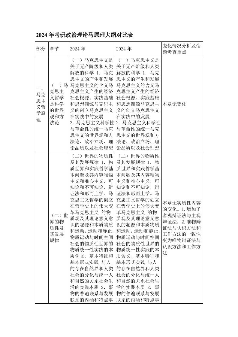 2024年考研政治理论马原理大纲对比表