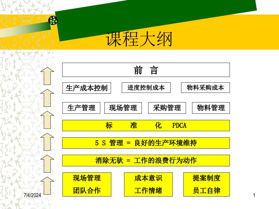 工厂成本控制与物料管理PPT精选课件