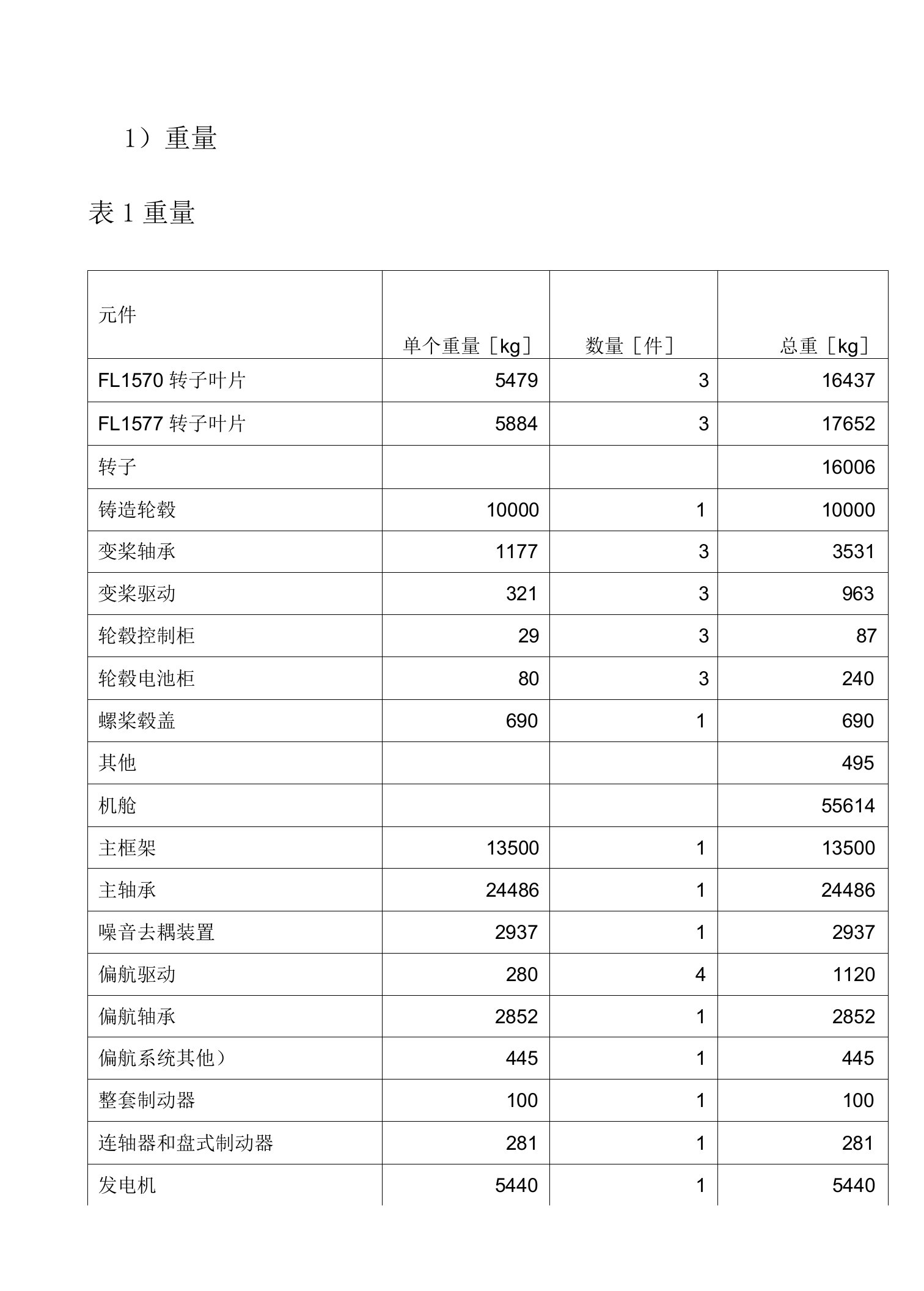 风电机组风机技术参数