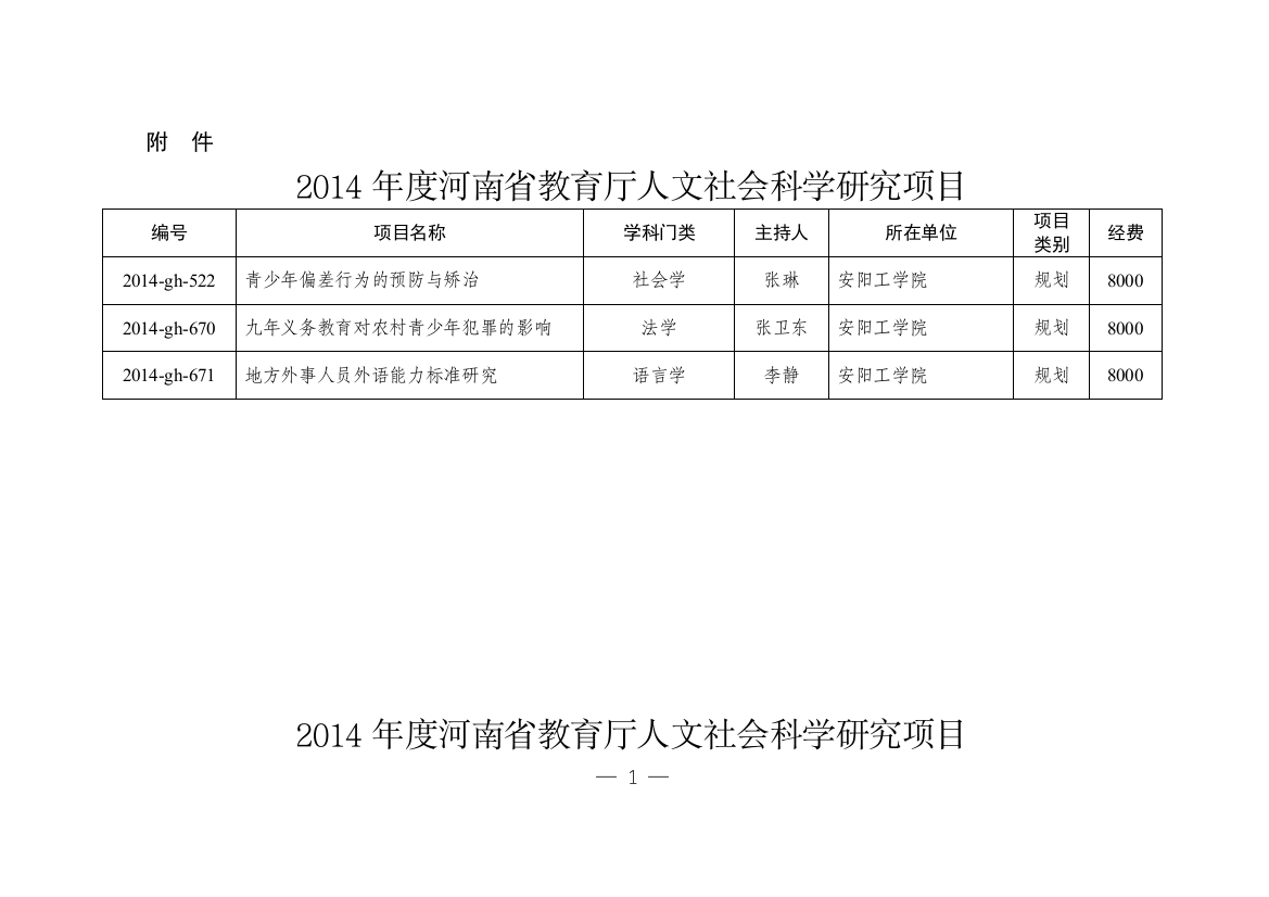 XXXX年度河南省教育厅人文社会科学研究项目