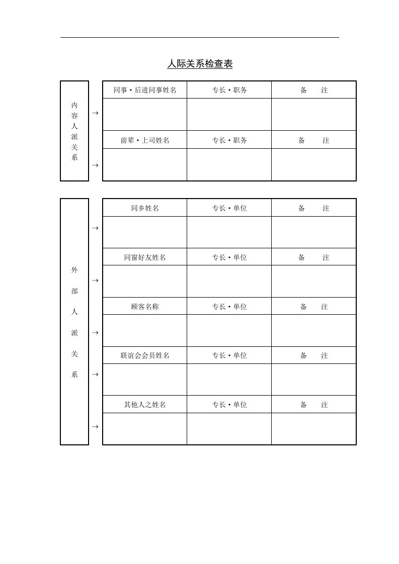 【管理精品】十二、人际关系检查表