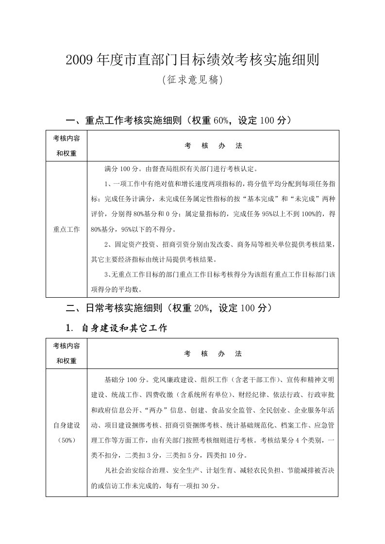 某年度市直部门目标绩效考核实施细则