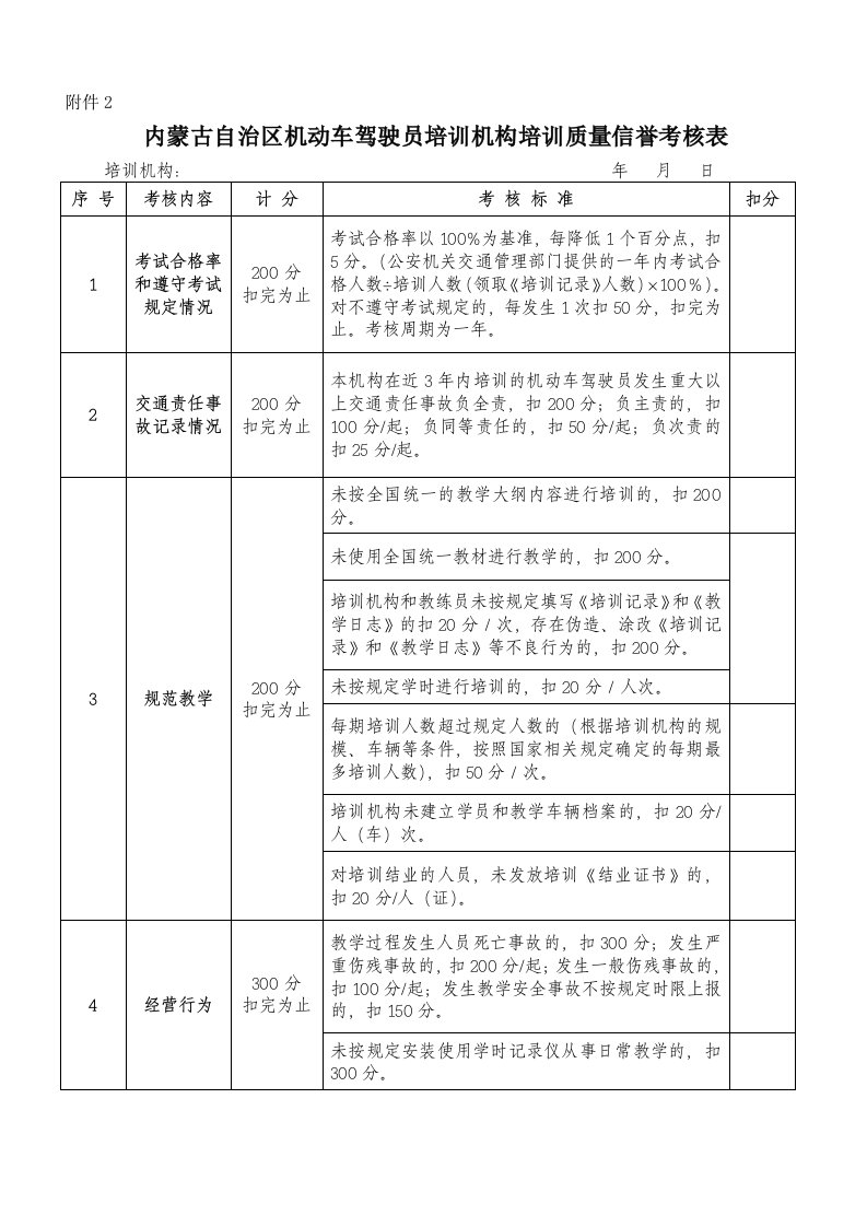 内蒙古自治区机动车驾驶员培训机构培训质量信誉考核表