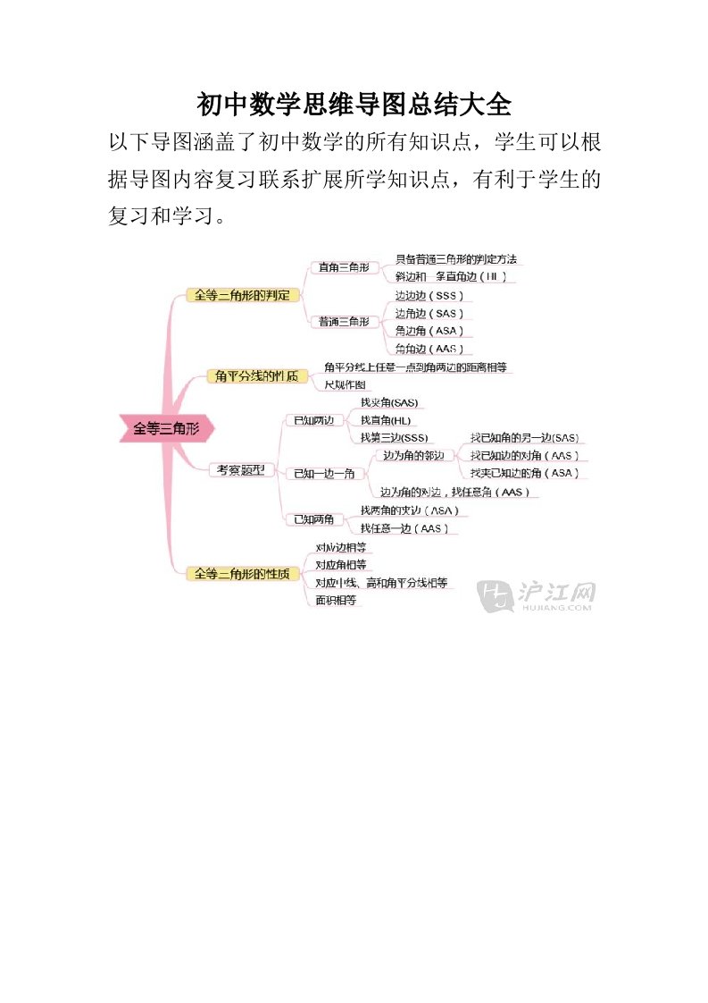 初中数学思维导图大全