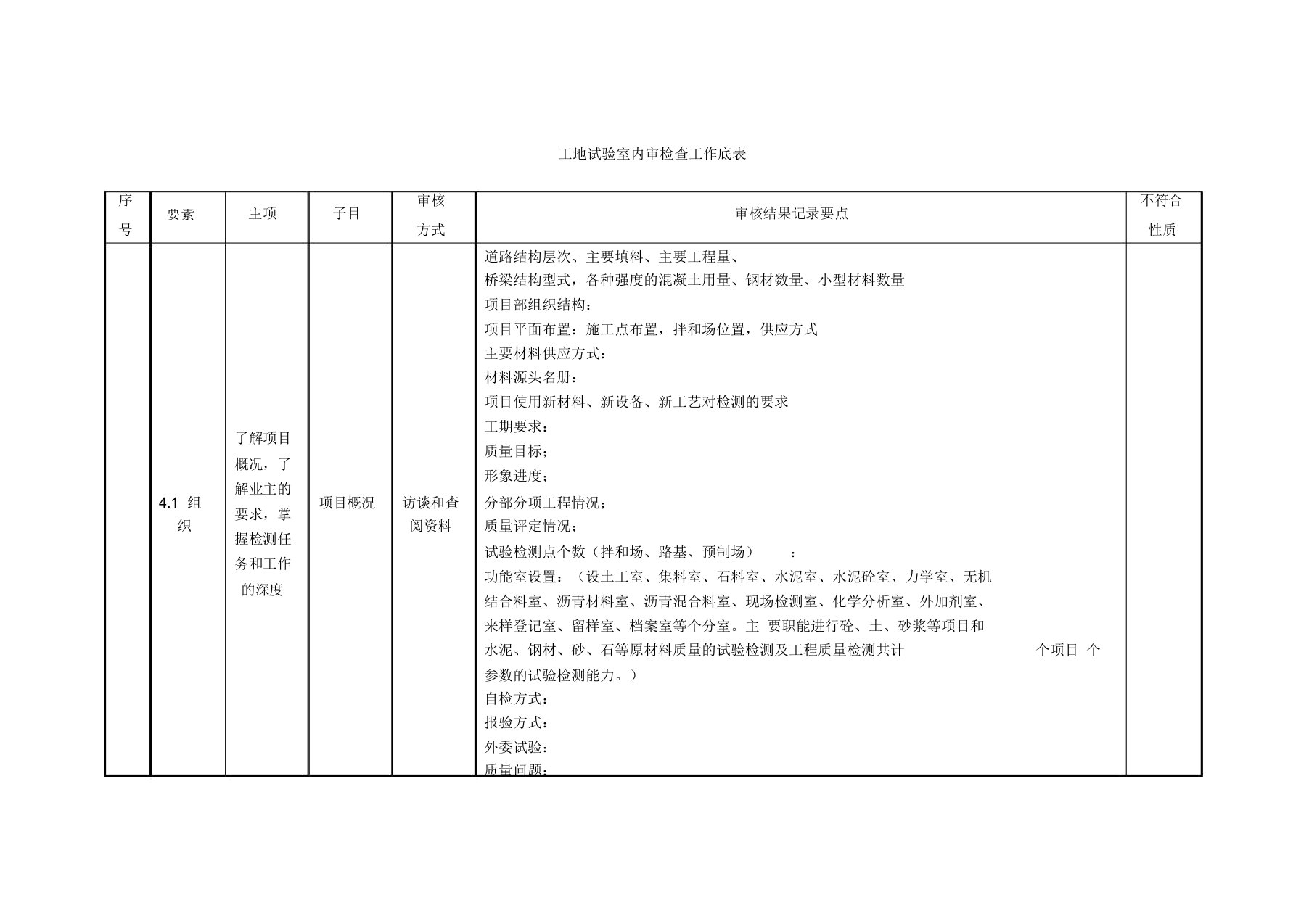 工地试验室内审检查表范文