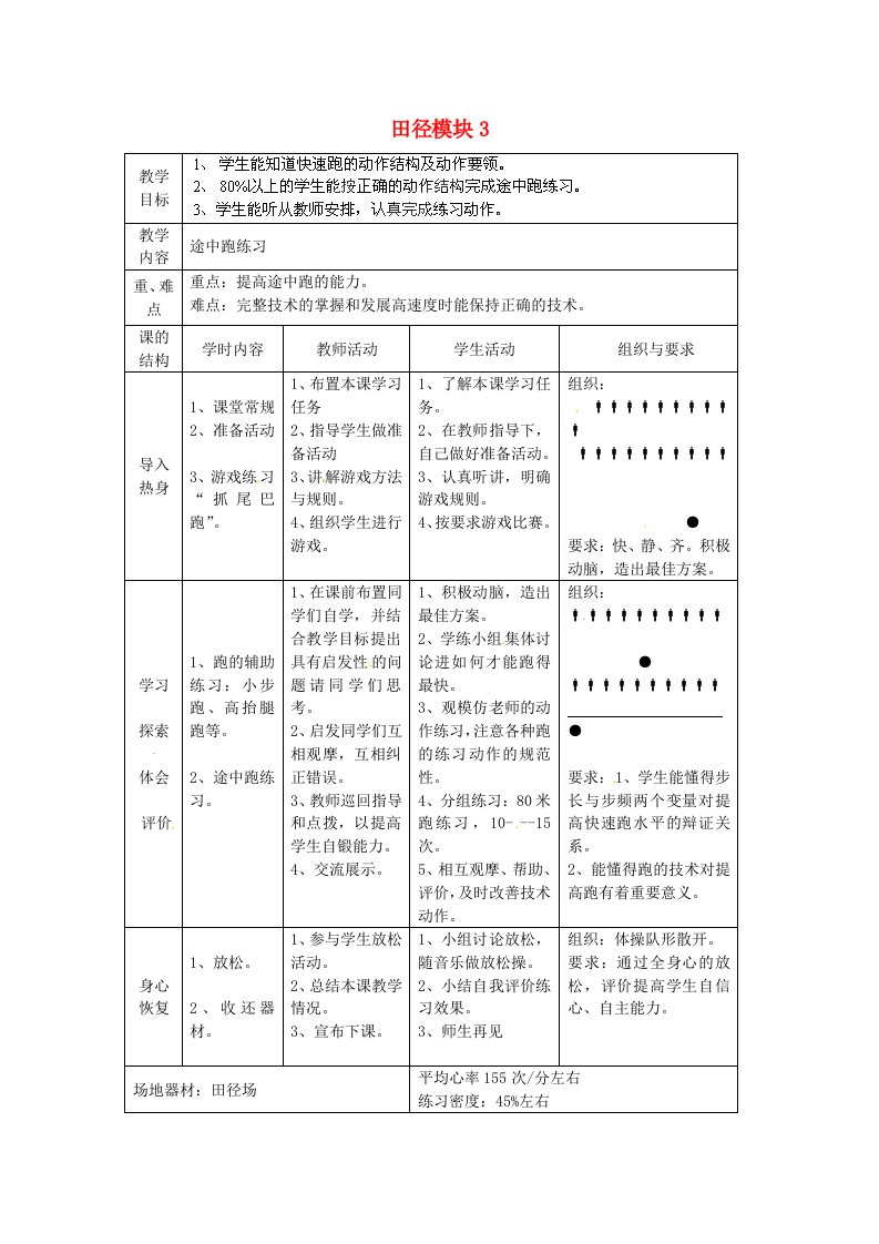 江苏省赣榆县智贤中学高中体育田径教案3