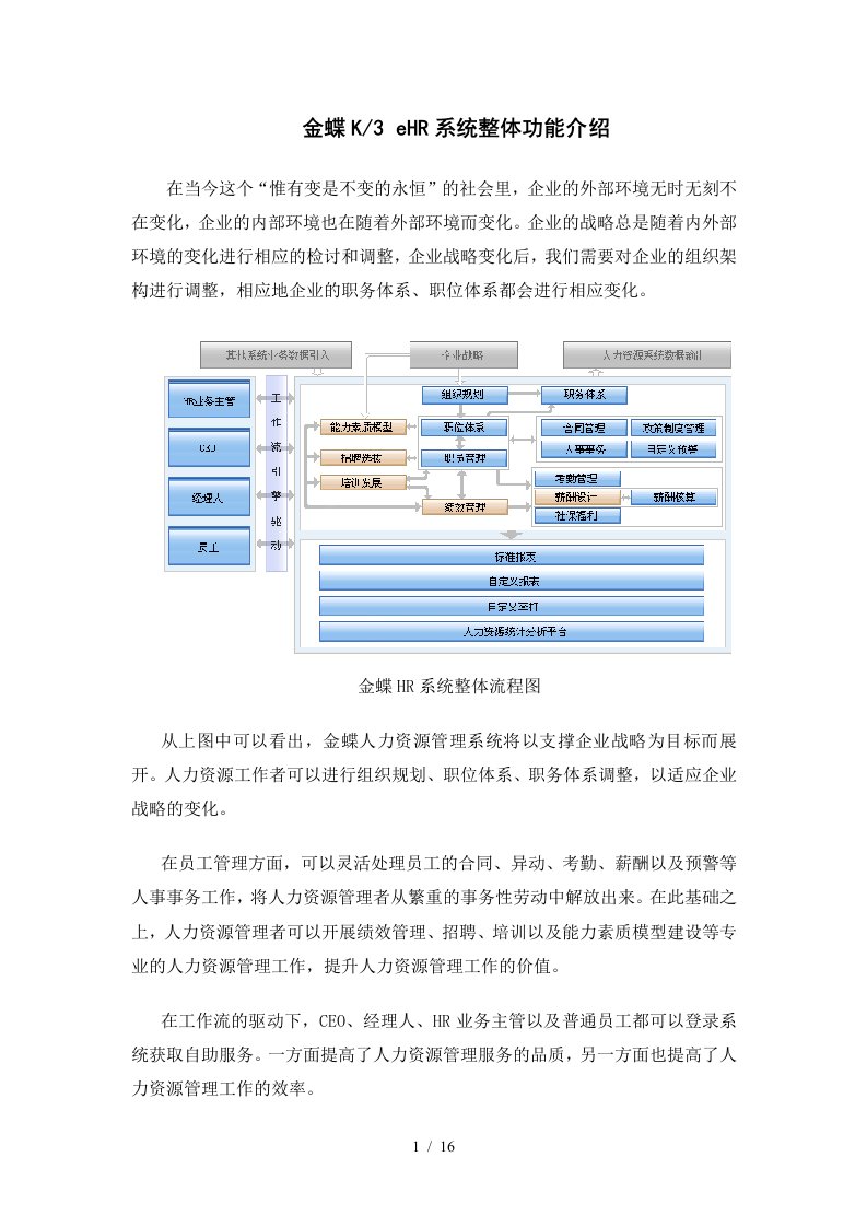 1金蝶HR产品整体介绍