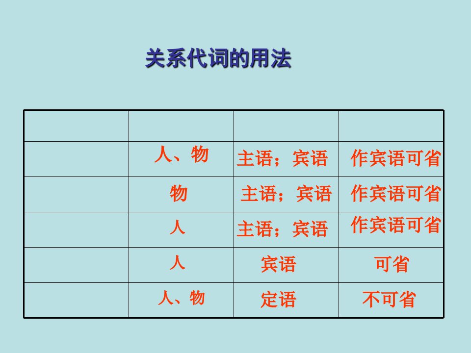 关系副词whenwhere