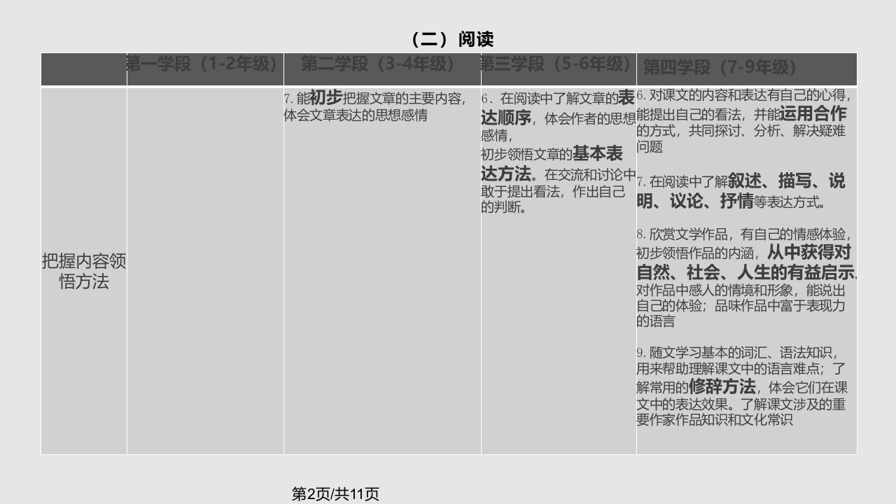 小学语文教招课标学段目标知识点整理