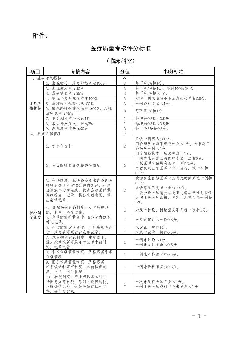 医疗质量考核评分标准（临床科室）项目考核内容分值扣分