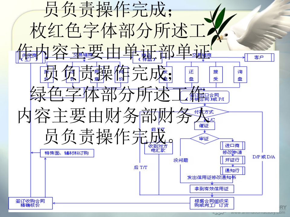 国际贸易实务与结算-单证实务操作