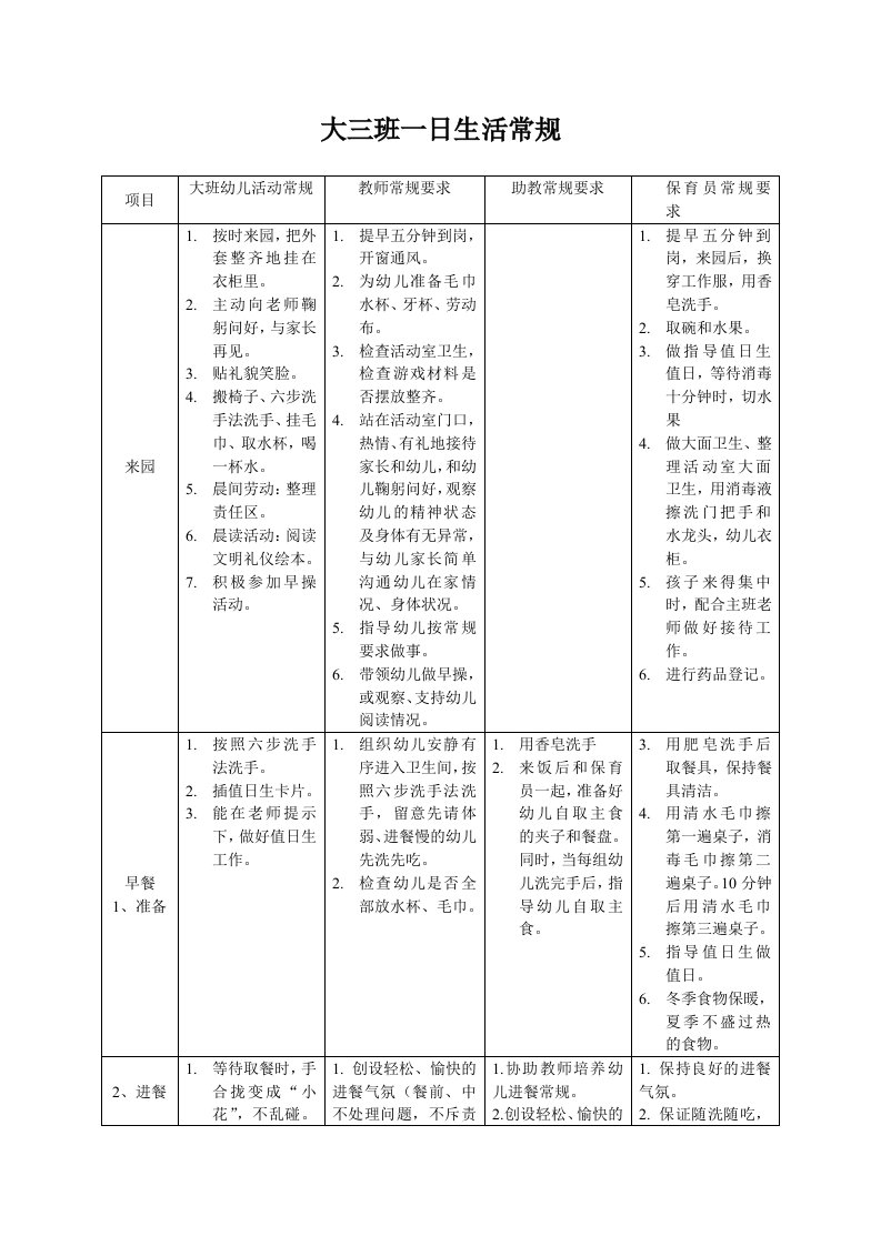 幼儿园大班一日生活常规