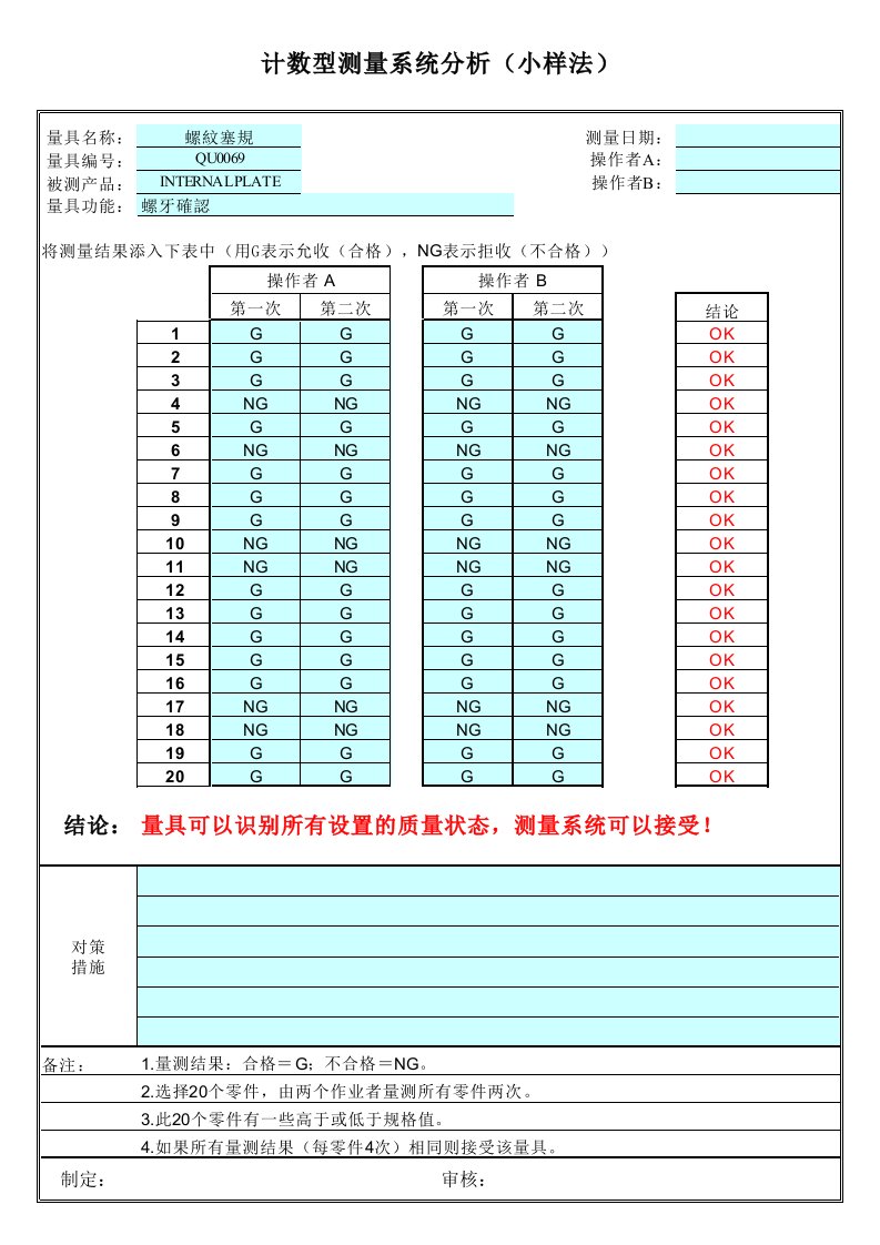 计数型MSA小样法分析