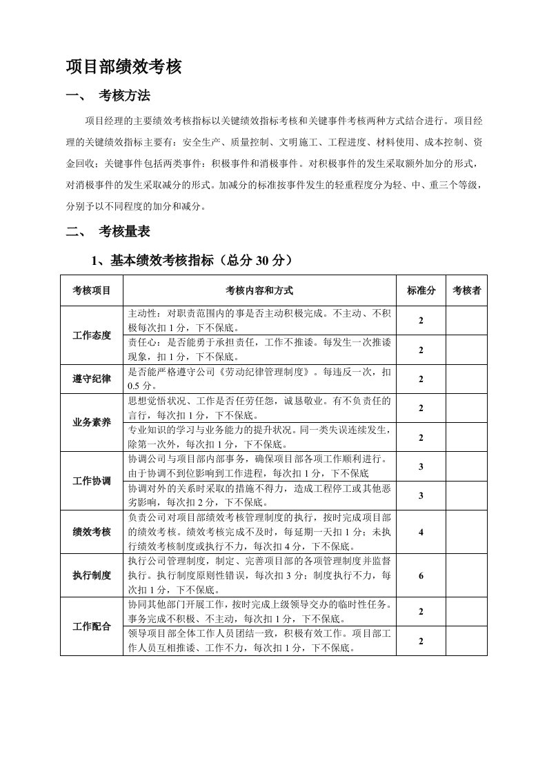 施工单位项目部管理人员绩效考核表