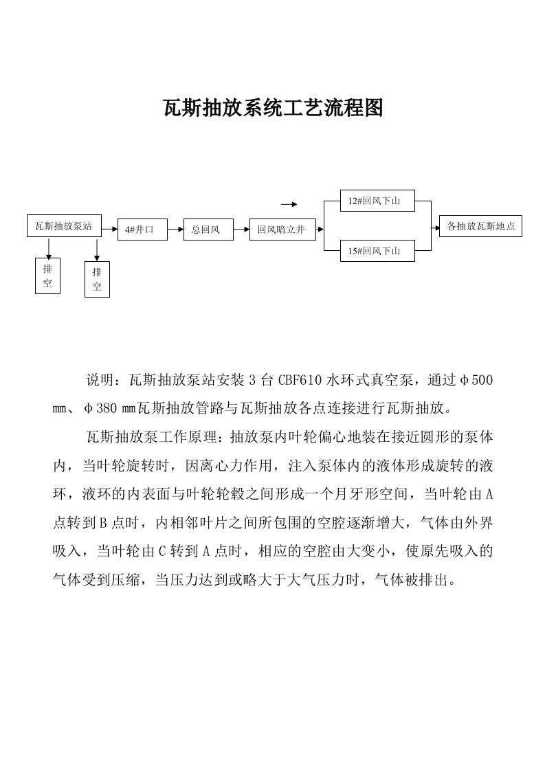 瓦斯抽放系统工艺流程图