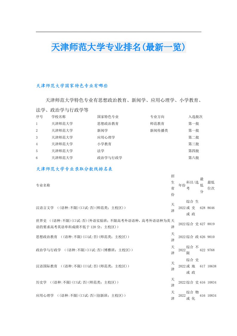 天津师范大学专业排名(最新一览)