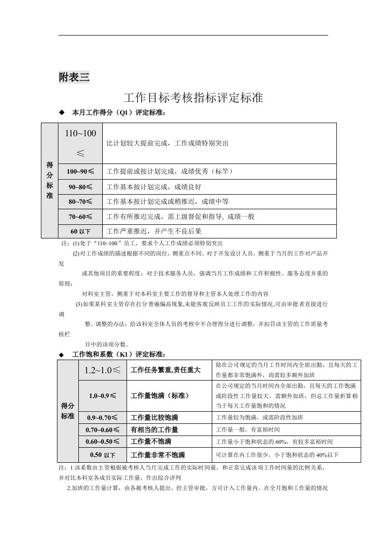 工作目标考核指标评定标准